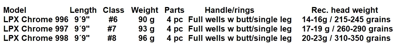 Guideline LPX Chrome -perhovavat 8 Guideline LPX Chrome -perhovavat - Image 6