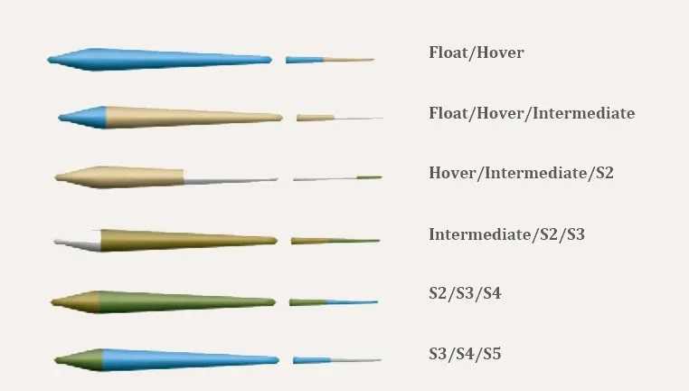 Hardy Scandi Head + Tip -ampumapääsetti, #6/7 4 Hardy Scandi Head + Tip -ampumapääsetti, #6/7 - Image 2