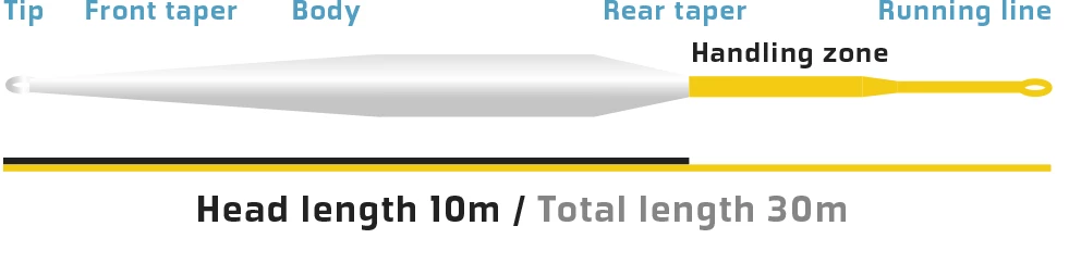 Vision XO 100 -perhosiima 4 Vision XO 100 -perhosiima - Image 2