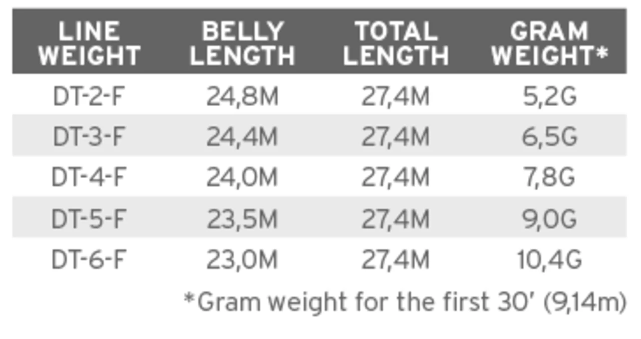Scientific Anglers Mastery Double Taper -perhosiima 4 Scientific Anglers Mastery Double Taper -perhosiima - Image 2