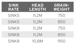 Scientific Anglers UST Express Sink -ampumapää -VapaHunting kauppa product 3 31451